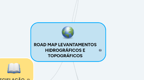 Mind Map: ROAD MAP LEVANTAMENTOS HIDROGRÁFICOS E TOPOGRÁFICOS