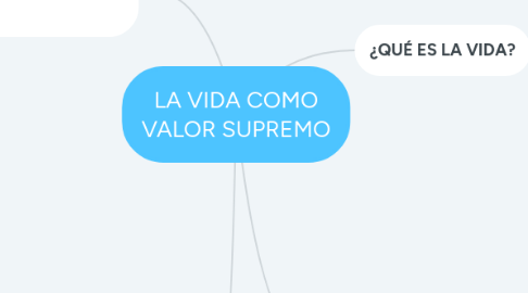 Mind Map: LA VIDA COMO VALOR SUPREMO