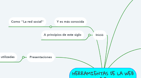 Mind Map: HERRAMIENTAS DE LA WEB 2.0