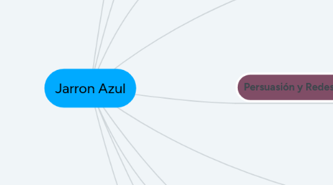 Mind Map: Jarron Azul