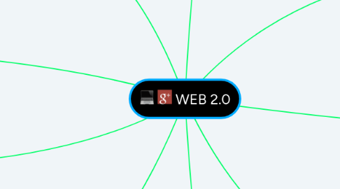 Mind Map: WEB 2.0