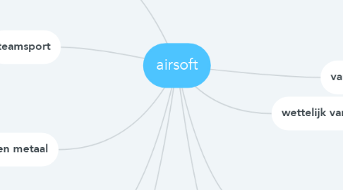 Mind Map: airsoft