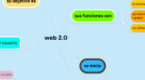 Mind Map: web 2.0