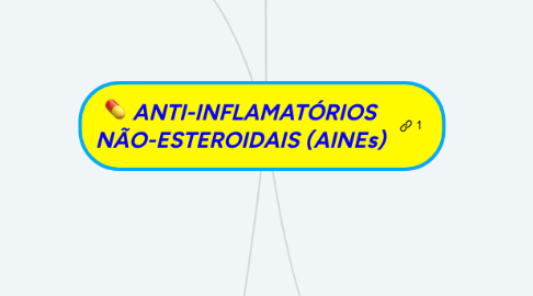 Mind Map: ANTI-INFLAMATÓRIOS NÃO-ESTEROIDAIS (AINEs)