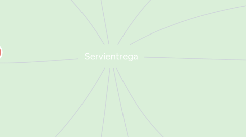 Mind Map: Servientrega