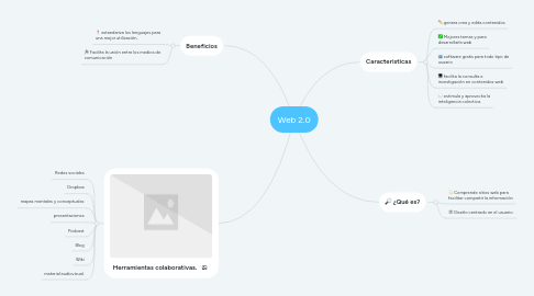 Mind Map: Web 2.0