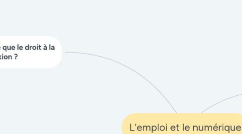 Mind Map: L'emploi et le numérique