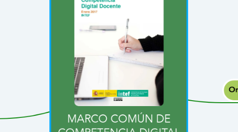 Mind Map: MARCO COMÚN DE COMPETENCIA DIGITAL DOCENTE (2017-INTEF)