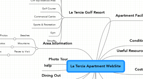 Mind Map: La Tercia Apartment WebSite