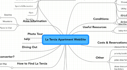 Mind Map: La Tercia Apartment WebSite