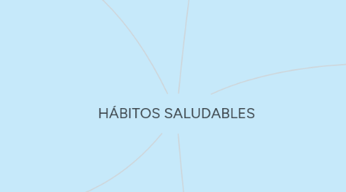 Mind Map: HÁBITOS SALUDABLES