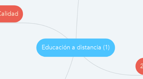 Mind Map: Educación a distancia (1)