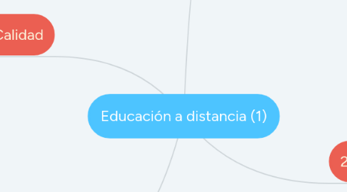 Mind Map: Educación a distancia (1)