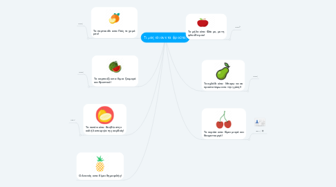 Mind Map: Τι μας είπανε τα φρούτα;