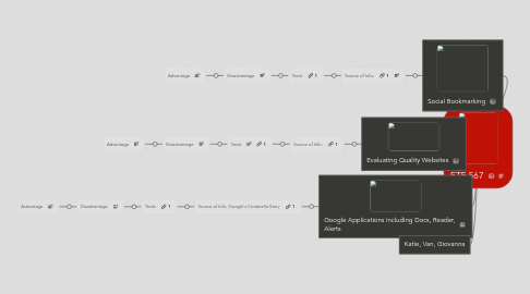 Mind Map: ETE 567