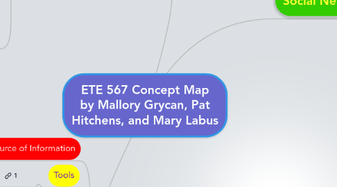 Mind Map: ETE 567 Concept Map by Mallory Grycan, Pat Hitchens, and Mary Labus