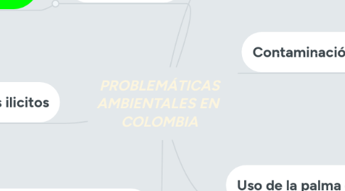 Mind Map: PROBLEMÁTICAS AMBIENTALES EN  COLOMBIA