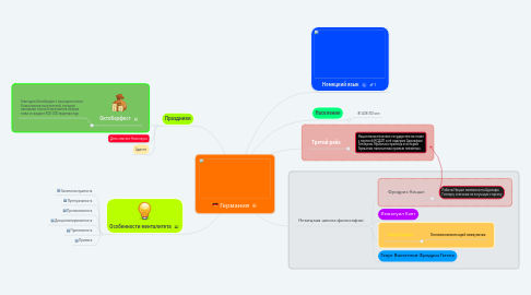 Mind Map: Германия