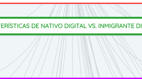 Mind Map: INMIGRANTES DIGITALES VS. NATIVOS DIGITALES