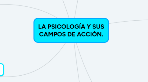 Mind Map: LA PSICOLOGÍA Y SUS CAMPOS DE ACCIÓN.