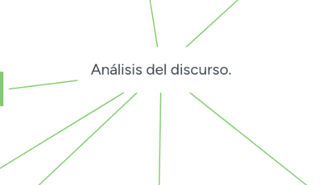 Mind Map: Análisis del discurso.