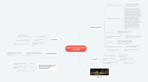 Mind Map: CERVECERÍA NACIONAL PILSENER