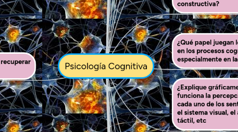 Mind Map: Psicología Cognitiva