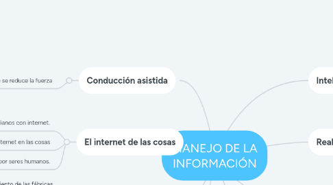 Mind Map: MANEJO DE LA INFORMACIÓN