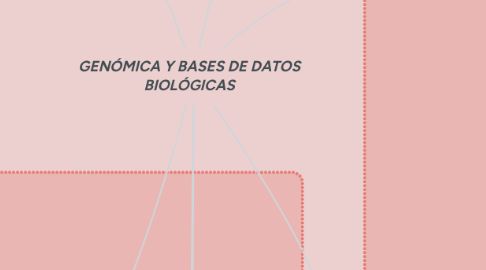 Mind Map: GENÓMICA Y BASES DE DATOS BIOLÓGICAS