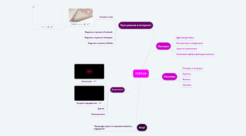 Mind Map: TORT.UA