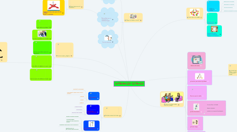 Mind Map: INTERVENCIÓN SISTÉMICA