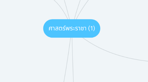 Mind Map: ศาสตร์พระราชา (1)