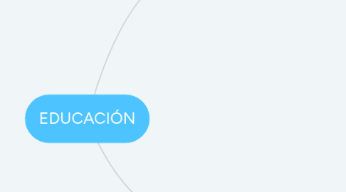 Mind Map: EDUCACIÓN