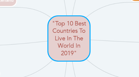 Mind Map: "Top 10 Best Countries To Live In The World In 2019"