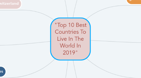 Mind Map: "Top 10 Best Countries To Live In The World In 2019"