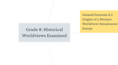 Mind Map: Grade 8: Historical Worldviews Examined