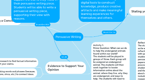 Mind Map: Persuasive Writing