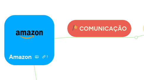 Mind Map: Amazon