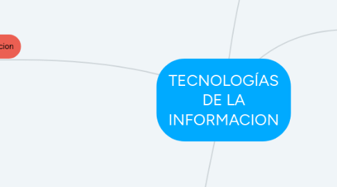 Mind Map: TECNOLOGÍAS DE LA INFORMACION