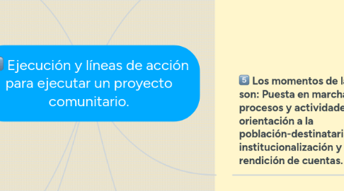 Mind Map: Ejecución y líneas de acción para ejecutar un proyecto comunitario.