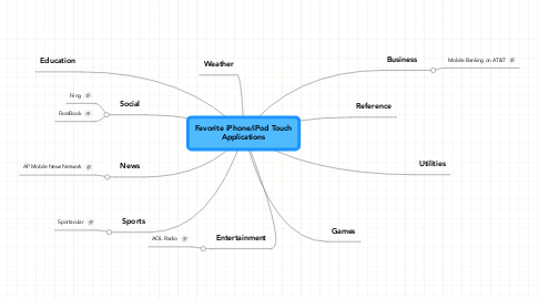 Mind Map: Favorite iPhone/iPod Touch Applications
