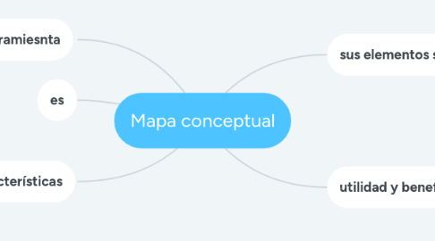 Mind Map: Mapa conceptual