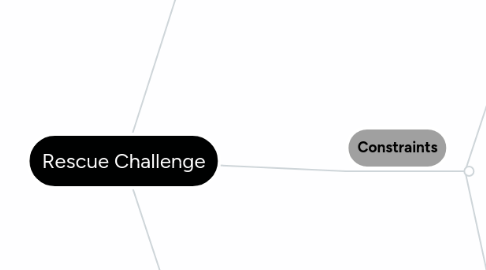 Mind Map: Rescue Challenge