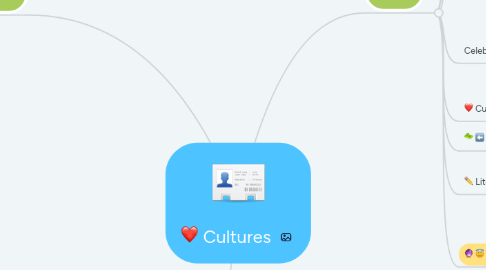 Mind Map: Cultures