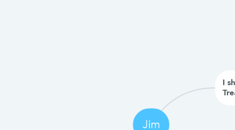 Mind Map: Jim