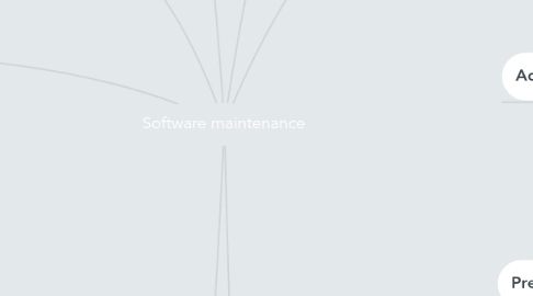 Mind Map: Software maintenance