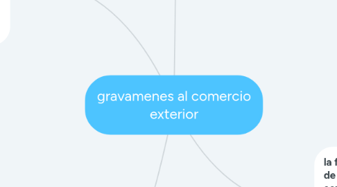 Mind Map: gravamenes al comercio exterior