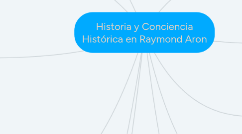 Mind Map: Historia y Conciencia Histórica en Raymond Aron