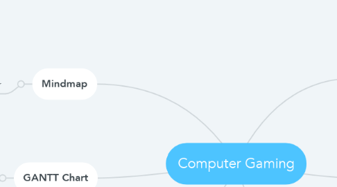 Mind Map: Computer Gaming