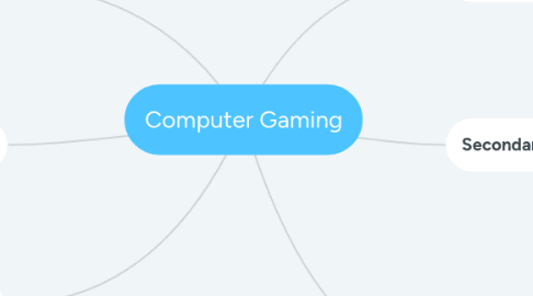 Mind Map: Computer Gaming